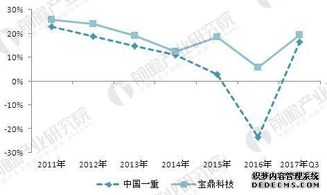 大型锻件行业现状及前景预测 需求缺口将进一步扩大