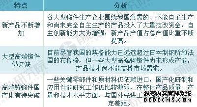 大型锻件行业现状及前景预测 需求缺口将进一步扩大