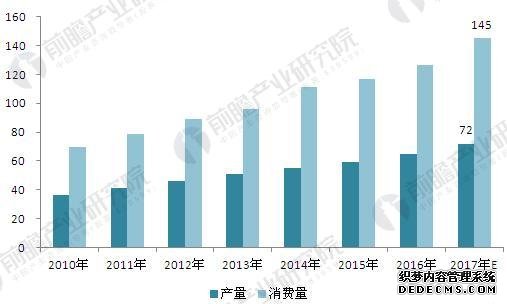 大型锻件行业现状及前景预测 需求缺口将进一步扩大