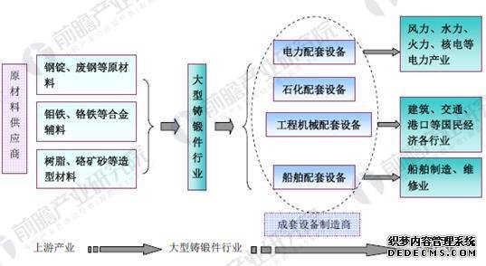 大型锻件行业现状及前景预测 需求缺口将进一步扩大