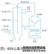 PLC控制在电除尘系统中的应用