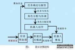 东北大学jrs英超直播吧_jrs直播_极速体育nba直播吧足球队决策系统设