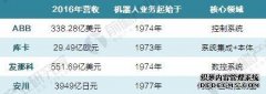 “四大家族”垄断中国工业jrs英超直播吧_jrs直播_极速体育nba直播吧
