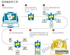 下一个亿万级风口，你准备“撒币