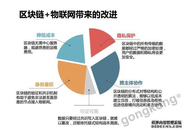 下一个亿万级风口，你准备“撒币”嘛？