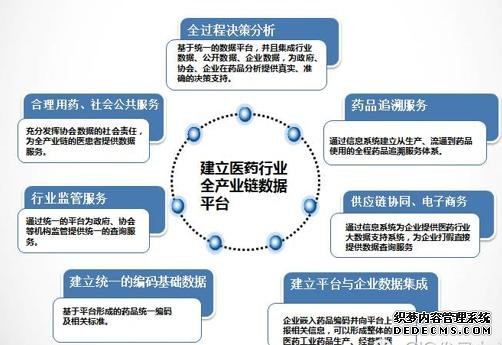 智能制造产业链的建设与思考