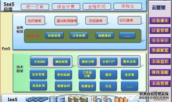 智能制造产业链的建设与思考