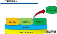 智能制造产业链的建设与思考_7