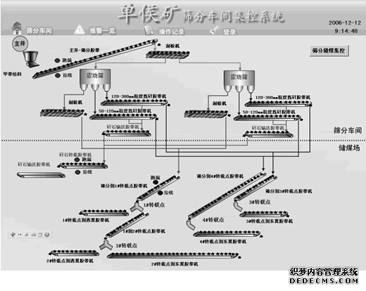 一种适合当前工业企业对自动化需要的基于PLC的煤矿井上胶带机监控系统设计