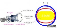 工业jrs英超直播吧_jrs直播_极速体育nba直播吧核心部件减速机详细解