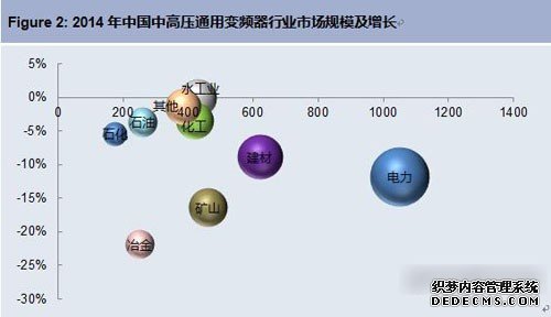 中高压变频器