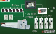泓格PAC的Motion应用案例PCB水平式湿