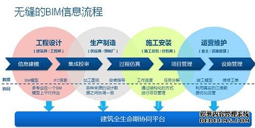 面向装配式建筑的达索系统BIM解决方案