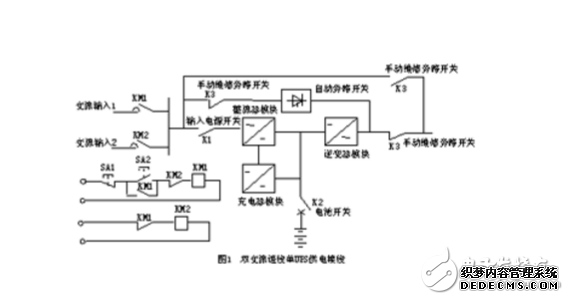 DCS控制系统中UPS电源的配置使用和维护