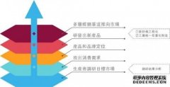 工业区块链（DIPNET）：分布式智能
