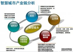 从BIM到CIM 助力新型智慧城市建设提