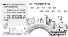 全国超200城市开展智慧城市建设