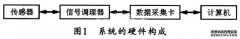 基于LabVIEW的电气化铁路电能质量监