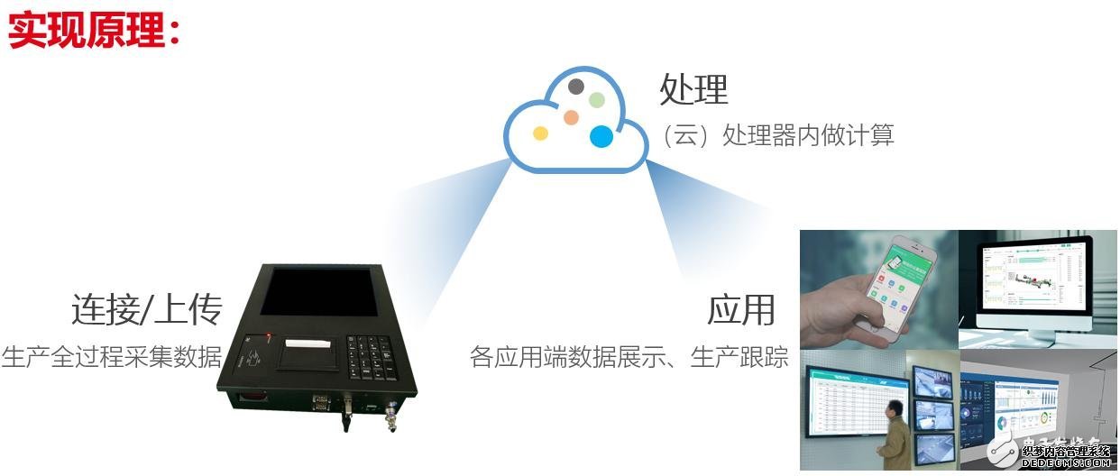 厉害了我国动力飞扬！引领PCB行业迈入工业4.0