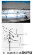 基于欧姆龙 PLC的太阳能集热系统设