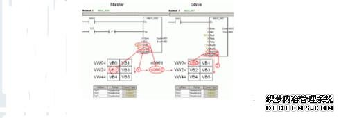 s7-200可以直接通讯modbus吗_s7-200的特点与解密方法