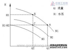 利德华福高压变频器在600MW机组凝结