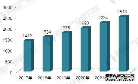 2017年中国工业软件行业发展现状与市场前景预测