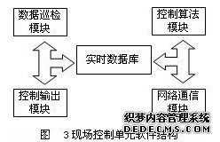 DCS