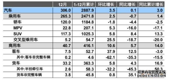 新业态新模式 汽车产业迎来大变革