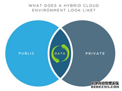 混合云是什么？混合云与多云有什么区别？