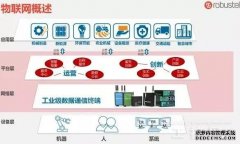 物联网与工业物联网干货分享