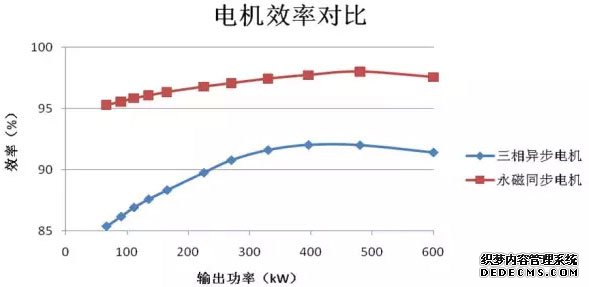 格力推出CVE系列永磁同步变频离心式冷水机组