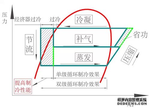 格力推出CVE系列永磁同步变频离心式冷水机组