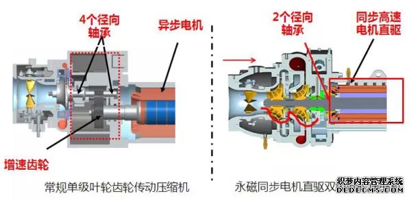 格力推出CVE系列永磁同步变频离心式冷水机组