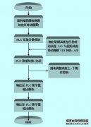 欧姆龙PLC在汽车行业压力机上的应