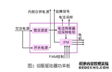 现代交流伺服系统原理及控制方法