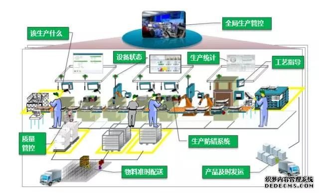 智能工厂全面解读！