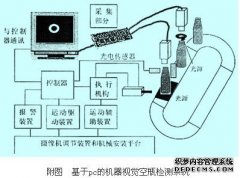 机器视觉空瓶检测案例设计_3