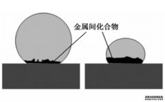 IMC对焊点可靠性的影响_7