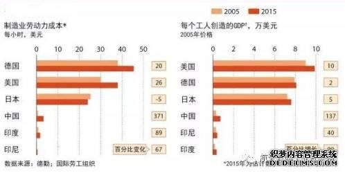 珠三角的工业互联网转型之谜