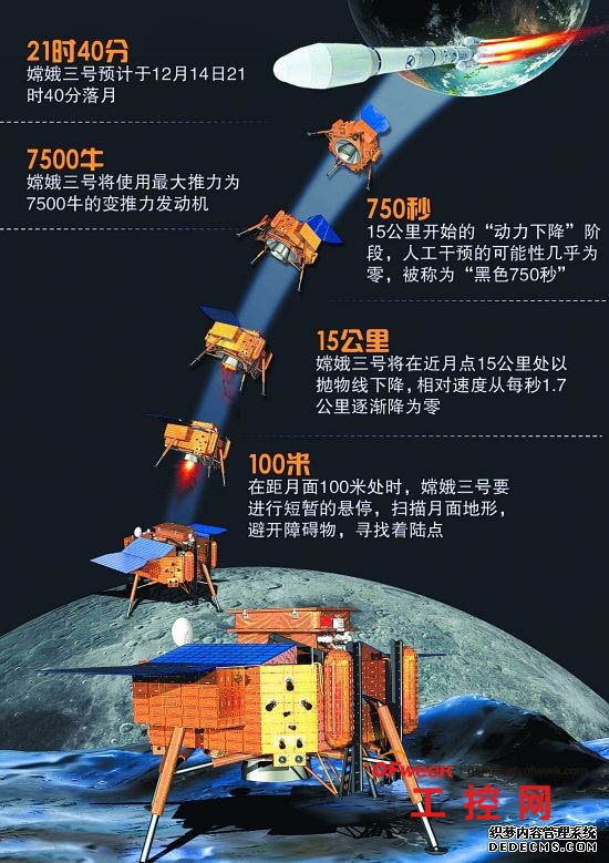 玉兔月球车现状：头脑灵光 手脚不便