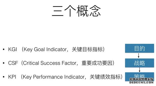 解析KGI、CSF、KPI——数据分析的一种思路