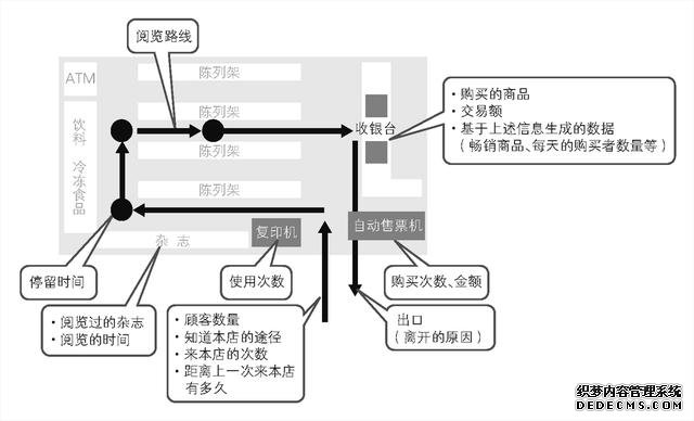 解析KGI、CSF、KPI——数据分析的一种思路